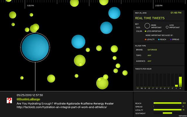 gatorade social media monitoring tool screenshot