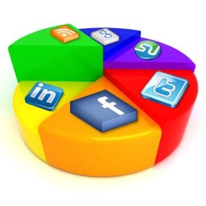social media pie chart