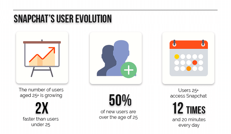 snapchatevolution