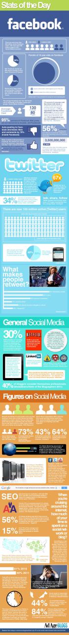 social media statistics