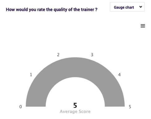Virtual Trainer Feedback Score