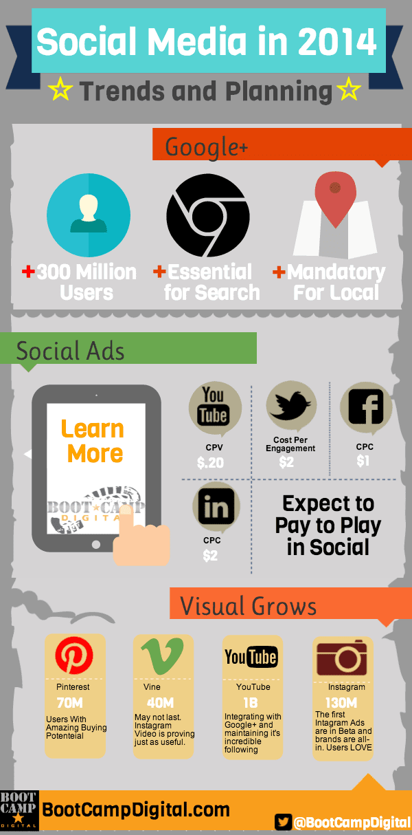 social media 2014