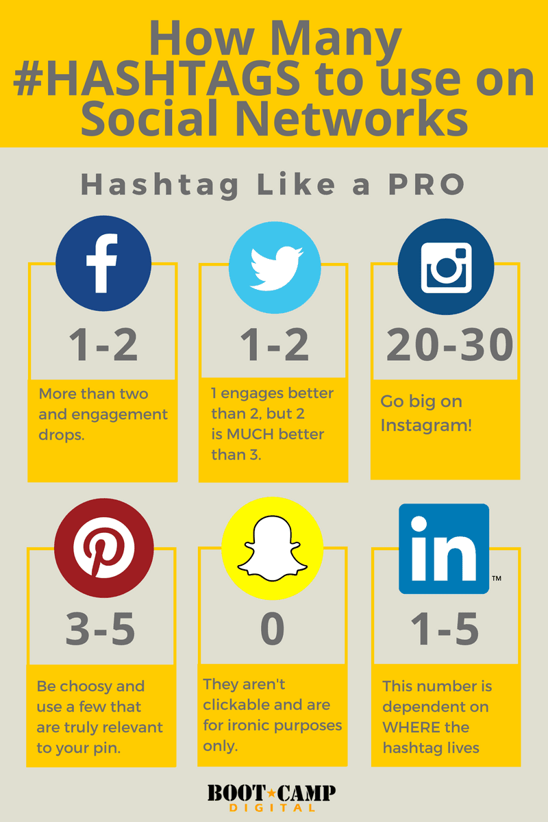hashtags, twitter, facebook, instagram, pinterest