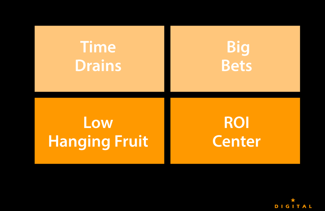 Investment Impact Chart BCD Logo