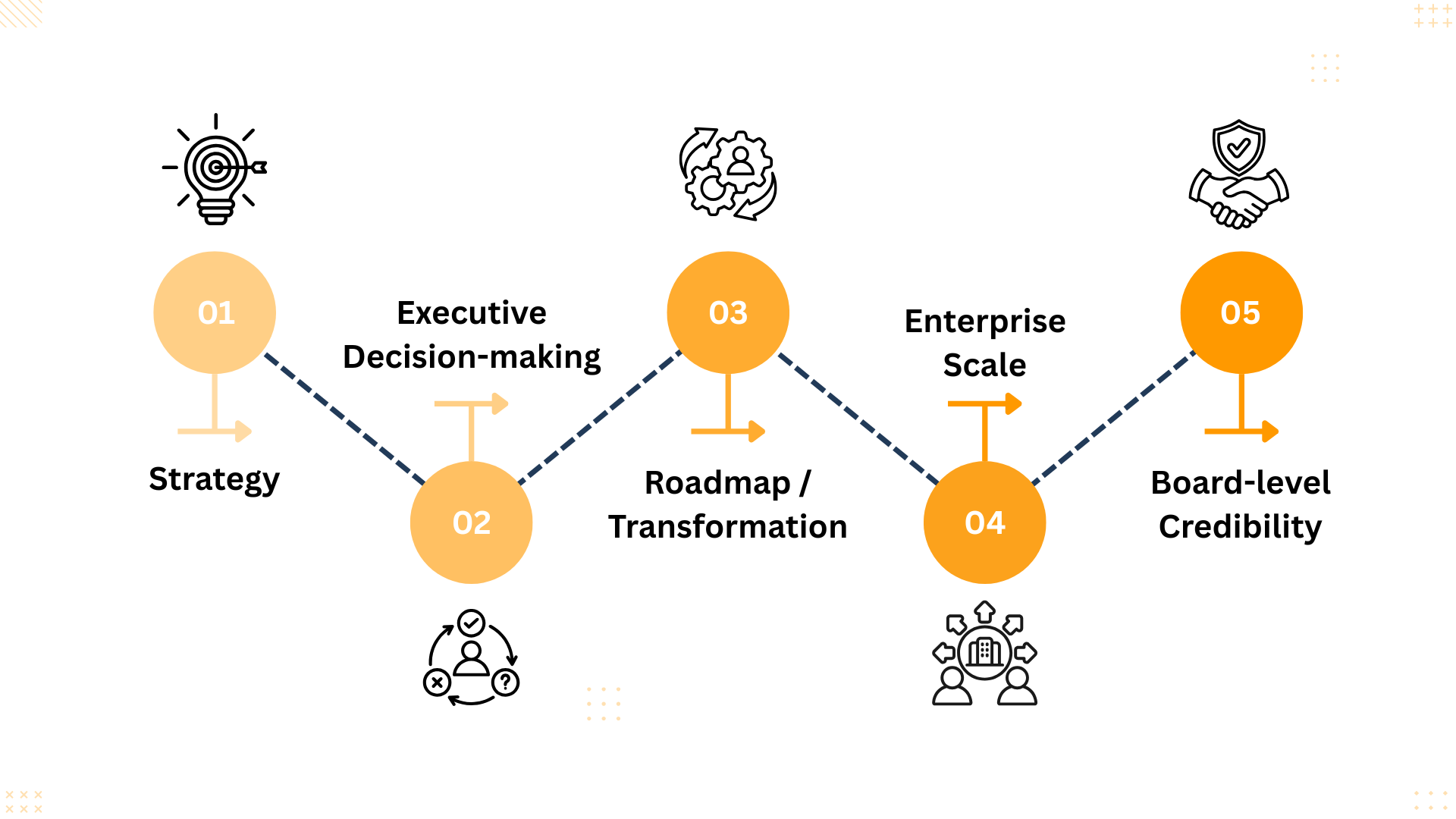 AI Business Leaders White