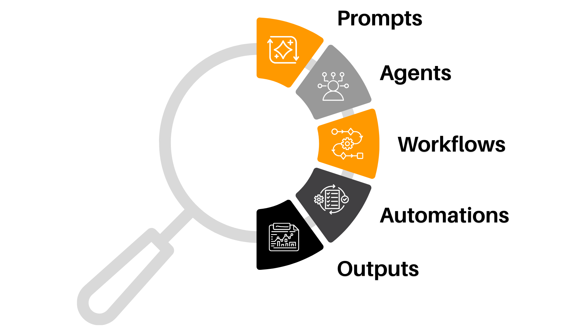 Advanced AI and Power Users Graphic 1