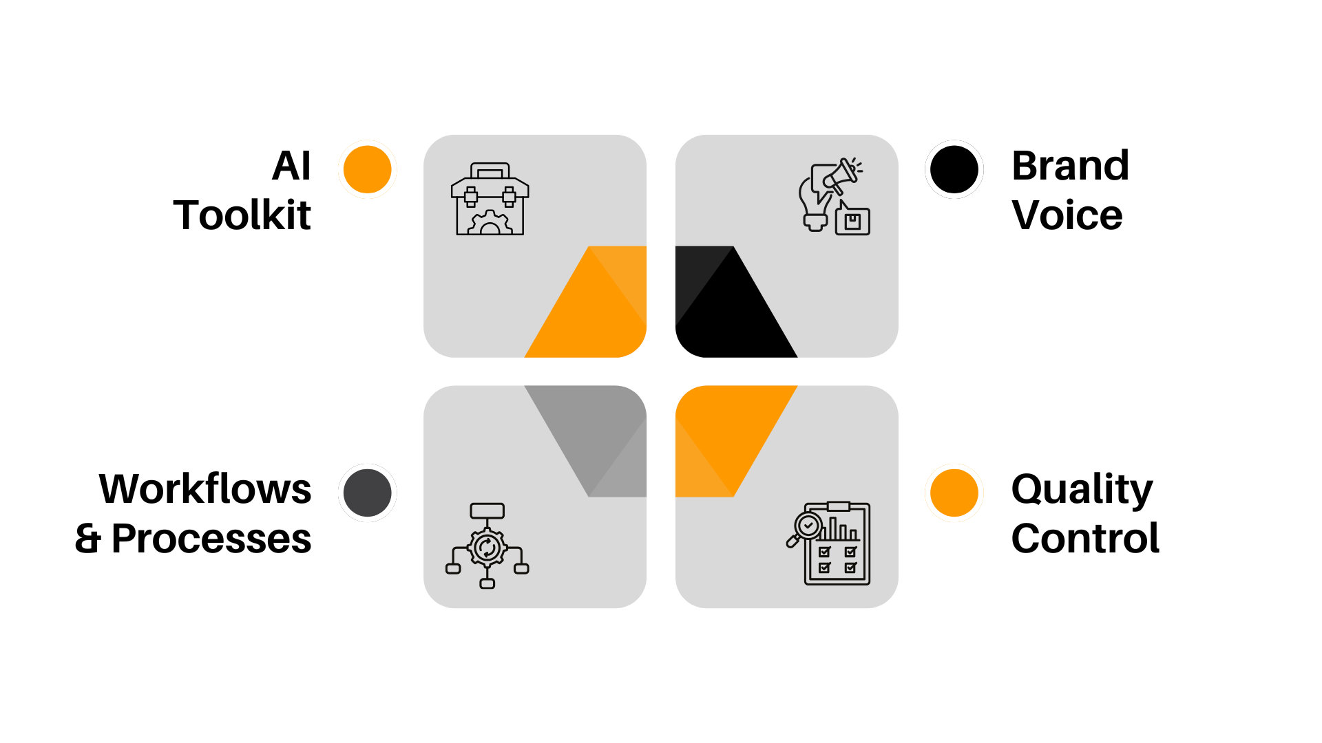 Content Creation Graphic