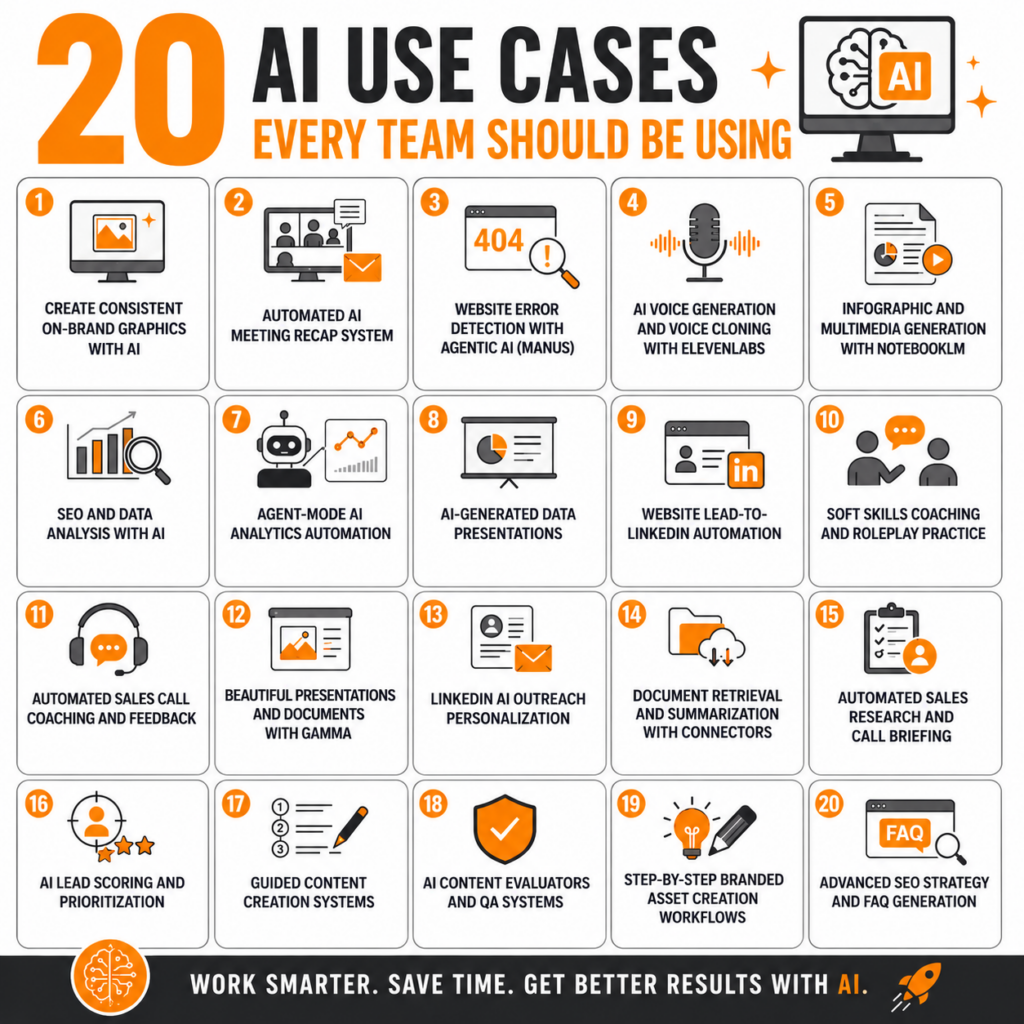 20 AI Use Cases Square