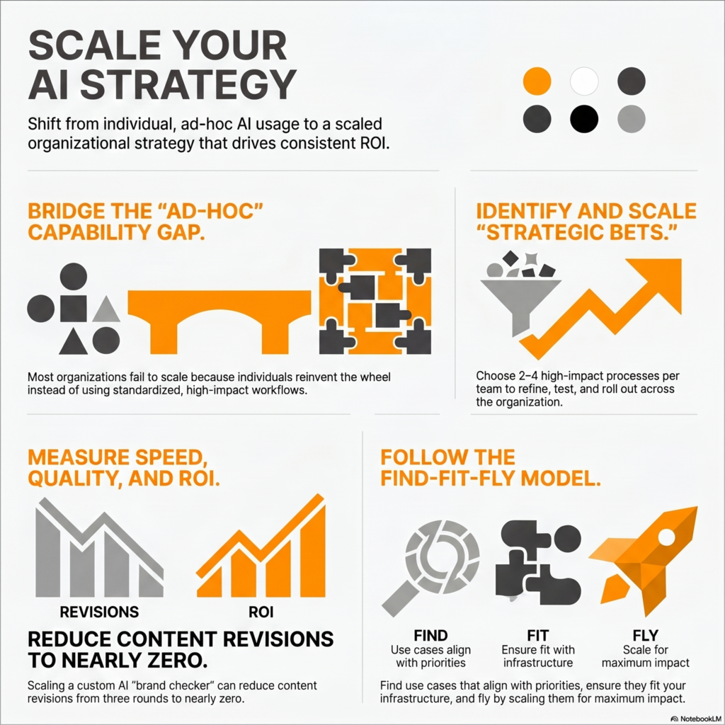 How to Build an AI Strategy Roadmap That Drives Business Growth Blog