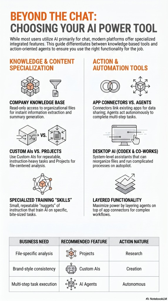 Choosing Your AI Power Tool