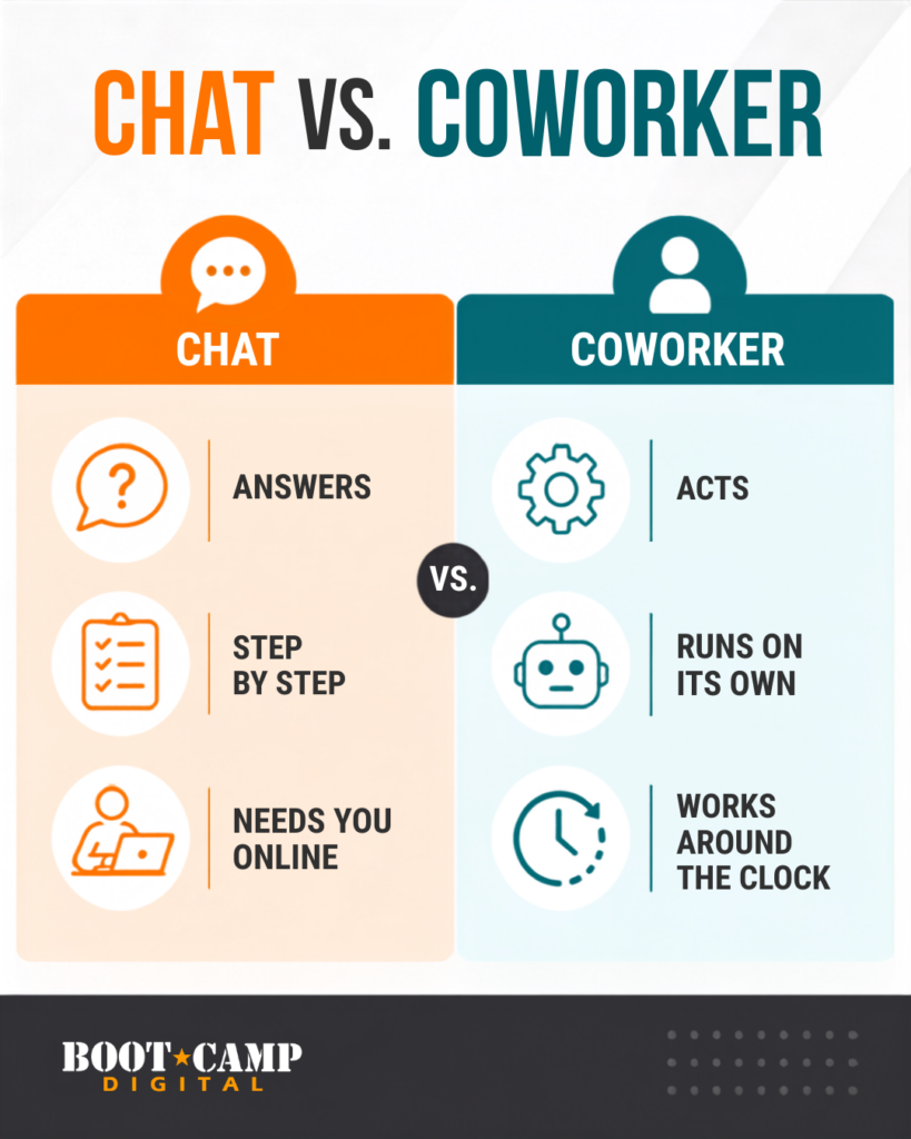 Chat VS Coworker