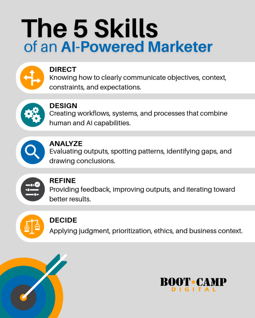 The 5 Skills of an AI Powered Marketer Instagram Post 4 5